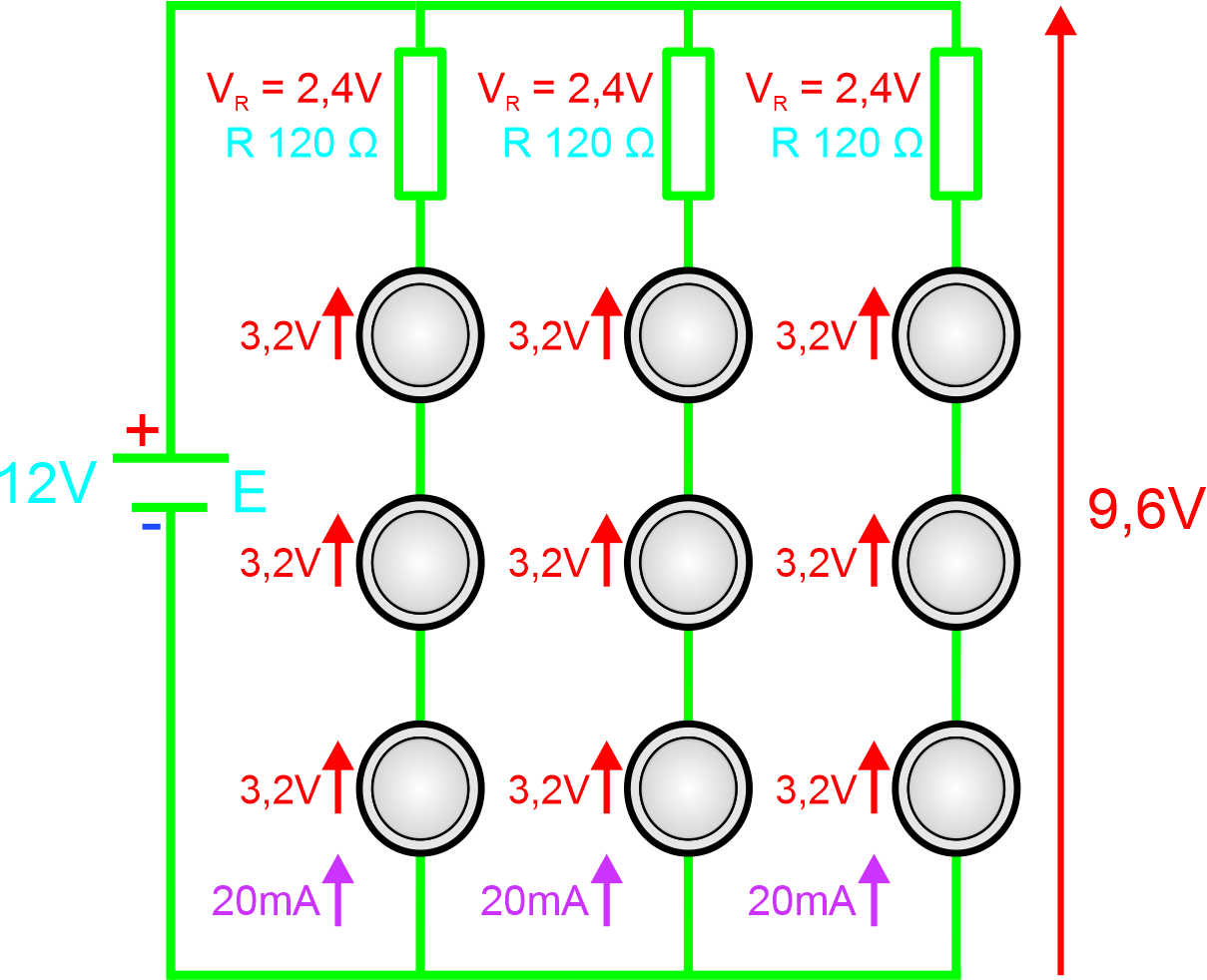 3-ramas