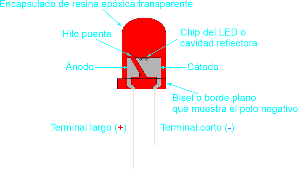 diagrama-led