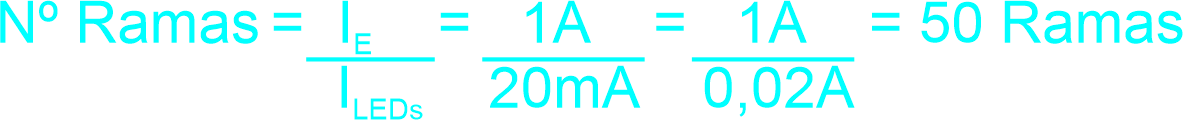numero-ramas