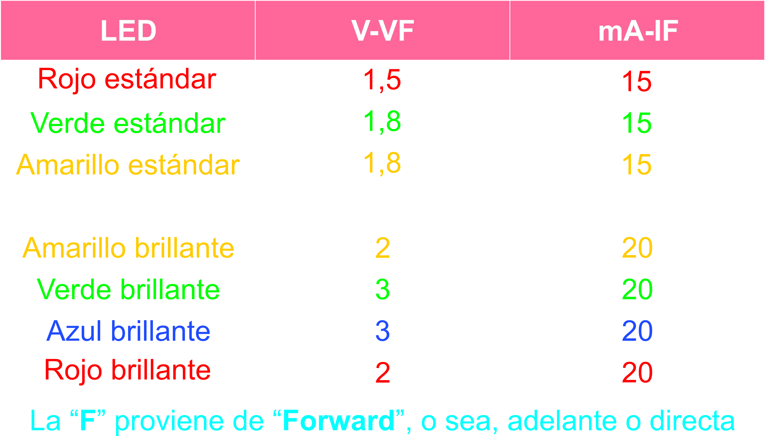 tabla-leds